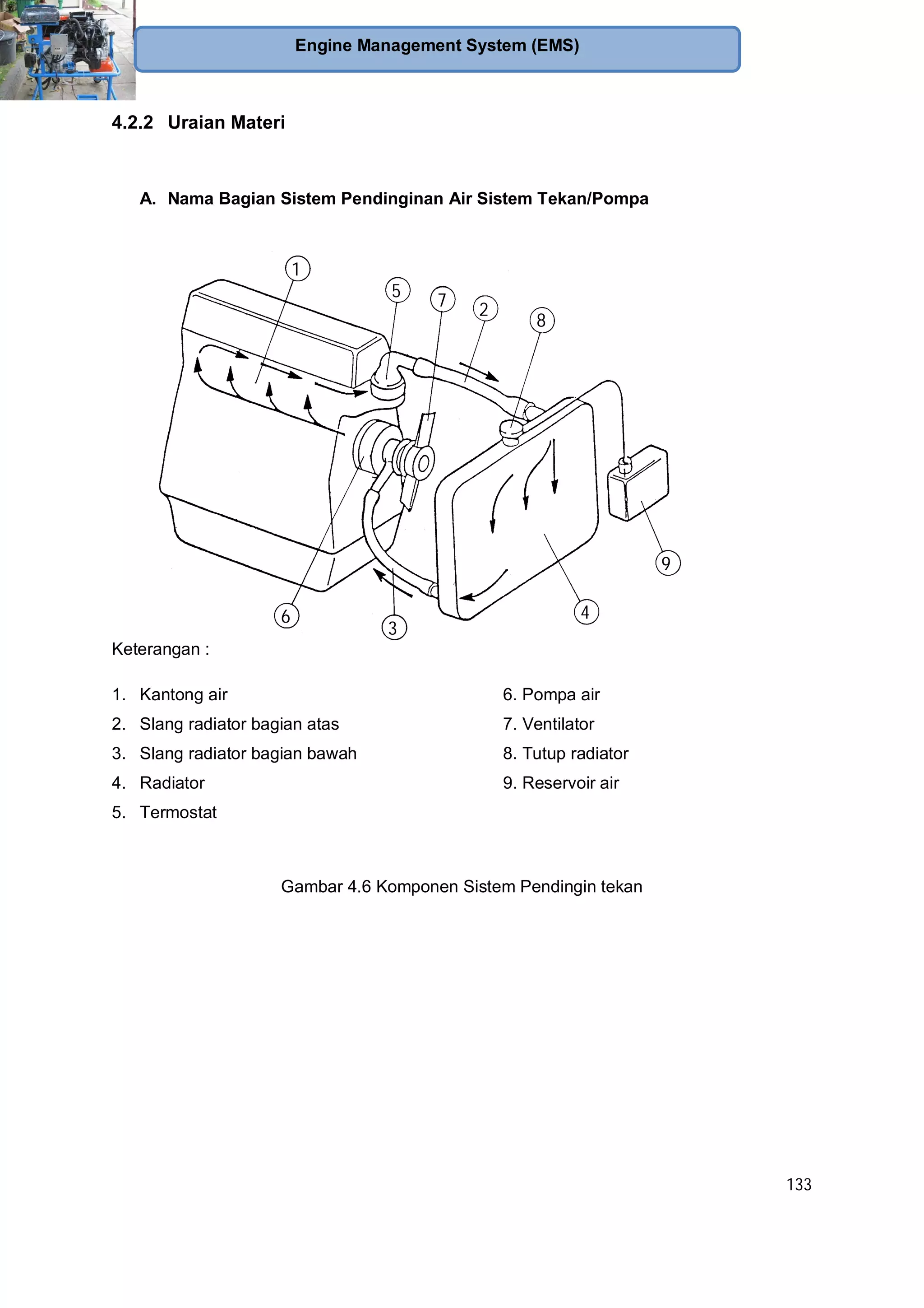 133
Engine Management System (EMS)
4.2.2 Uraian Materi
A. Nama Bagian Sistem Pendinginan Air Sistem Tekan/Pompa
Keterangan :
1. Kantong air 6. Pompa air
2. Slang radiator bagian atas 7. Ventilator
3. Slang radiator bagian bawah 8. Tutup radiator
4. Radiator 9. Reservoir air
5. Termostat
Gambar 4.6 Komponen Sistem Pendingin tekan
4
1
2
3
5
7
8
6
9
 