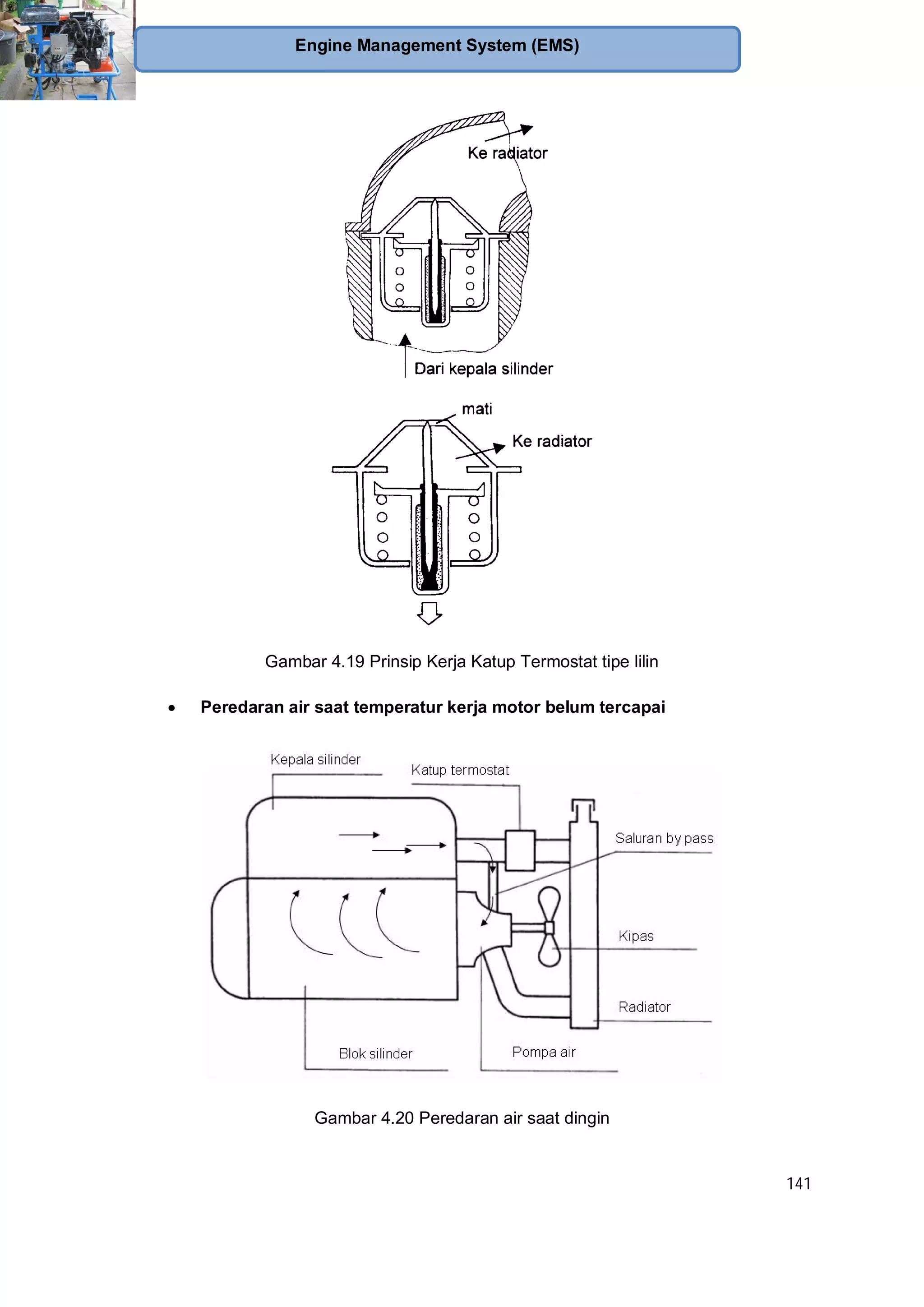 141
Engine Management System (EMS)
Gambar 4.19 Prinsip Kerja Katup Termostat tipe lilin
Peredaran air saat temperatur kerja motor belum tercapai
Gambar 4.20 Peredaran air saat dingin
 