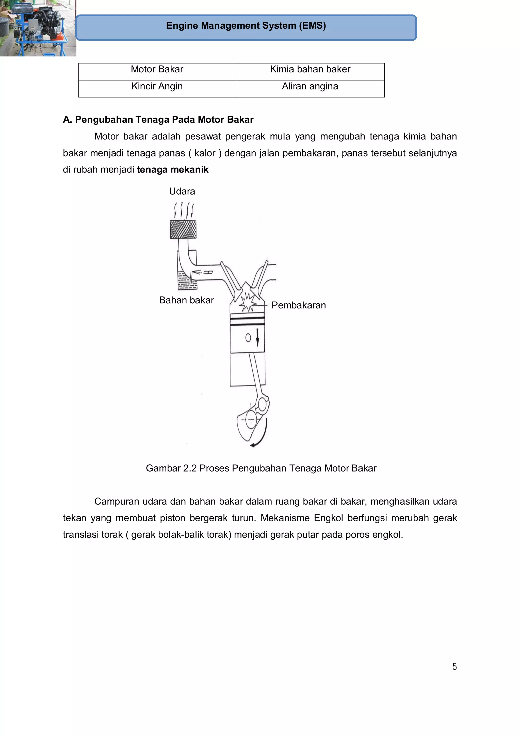5
Engine Management System (EMS)
Motor Bakar Kimia bahan baker
Kincir Angin Aliran angina
A. Pengubahan Tenaga Pada Motor Bakar
Motor bakar adalah pesawat pengerak mula yang mengubah tenaga kimia bahan
bakar menjadi tenaga panas ( kalor ) dengan jalan pembakaran, panas tersebut selanjutnya
di rubah menjadi tenaga mekanik
Gambar 2.2 Proses Pengubahan Tenaga Motor Bakar
Campuran udara dan bahan bakar dalam ruang bakar di bakar, menghasilkan udara
tekan yang membuat piston bergerak turun. Mekanisme Engkol berfungsi merubah gerak
translasi torak ( gerak bolak-balik torak) menjadi gerak putar pada poros engkol.
Udara
Bahan bakar
Pembakaran
 