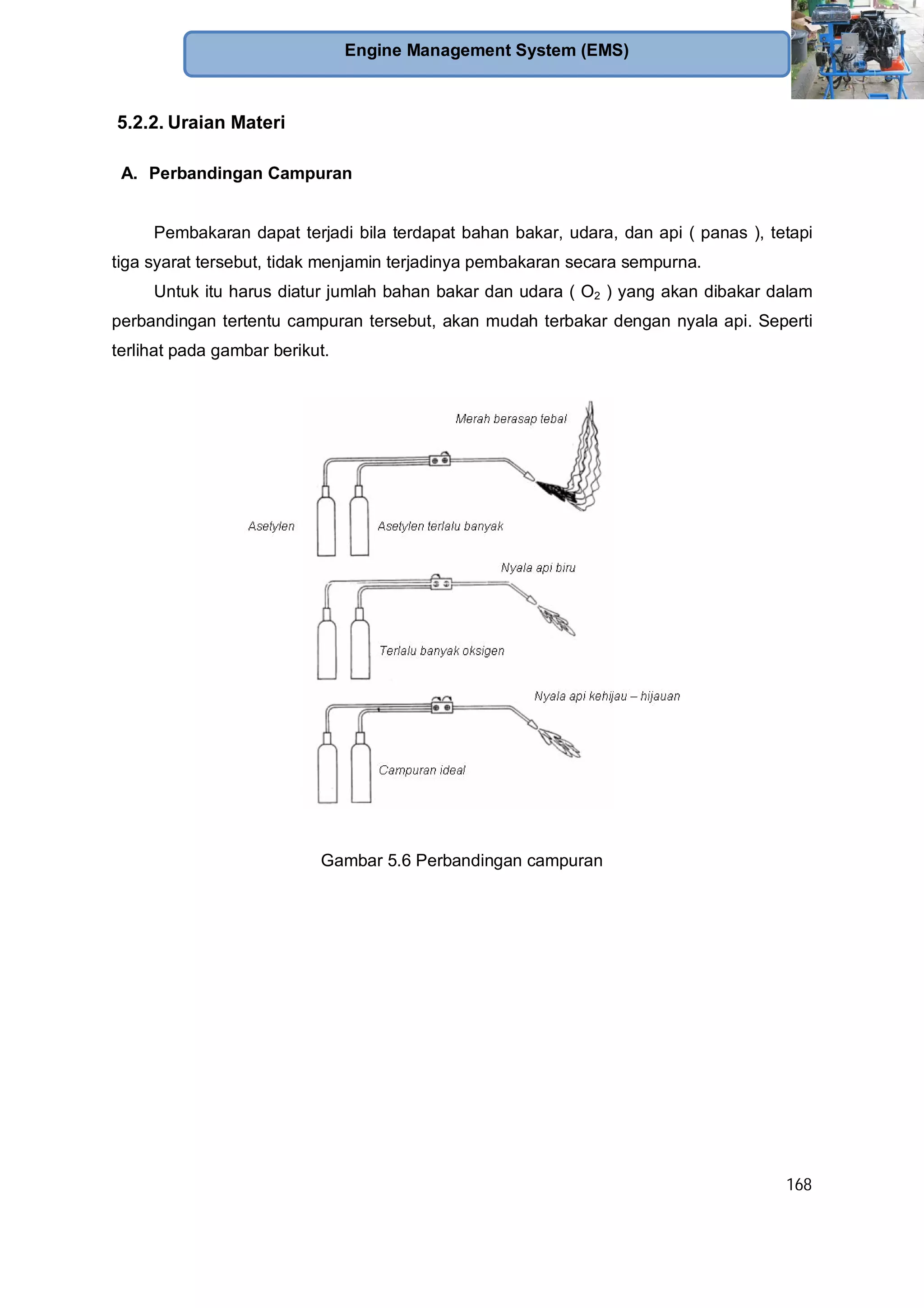 168
Engine Management System (EMS)
5.2.2. Uraian Materi
A. Perbandingan Campuran
Pembakaran dapat terjadi bila terdapat bahan bakar, udara, dan api ( panas ), tetapi
tiga syarat tersebut, tidak menjamin terjadinya pembakaran secara sempurna.
Untuk itu harus diatur jumlah bahan bakar dan udara ( O2 ) yang akan dibakar dalam
perbandingan tertentu campuran tersebut, akan mudah terbakar dengan nyala api. Seperti
terlihat pada gambar berikut.
Gambar 5.6 Perbandingan campuran
 