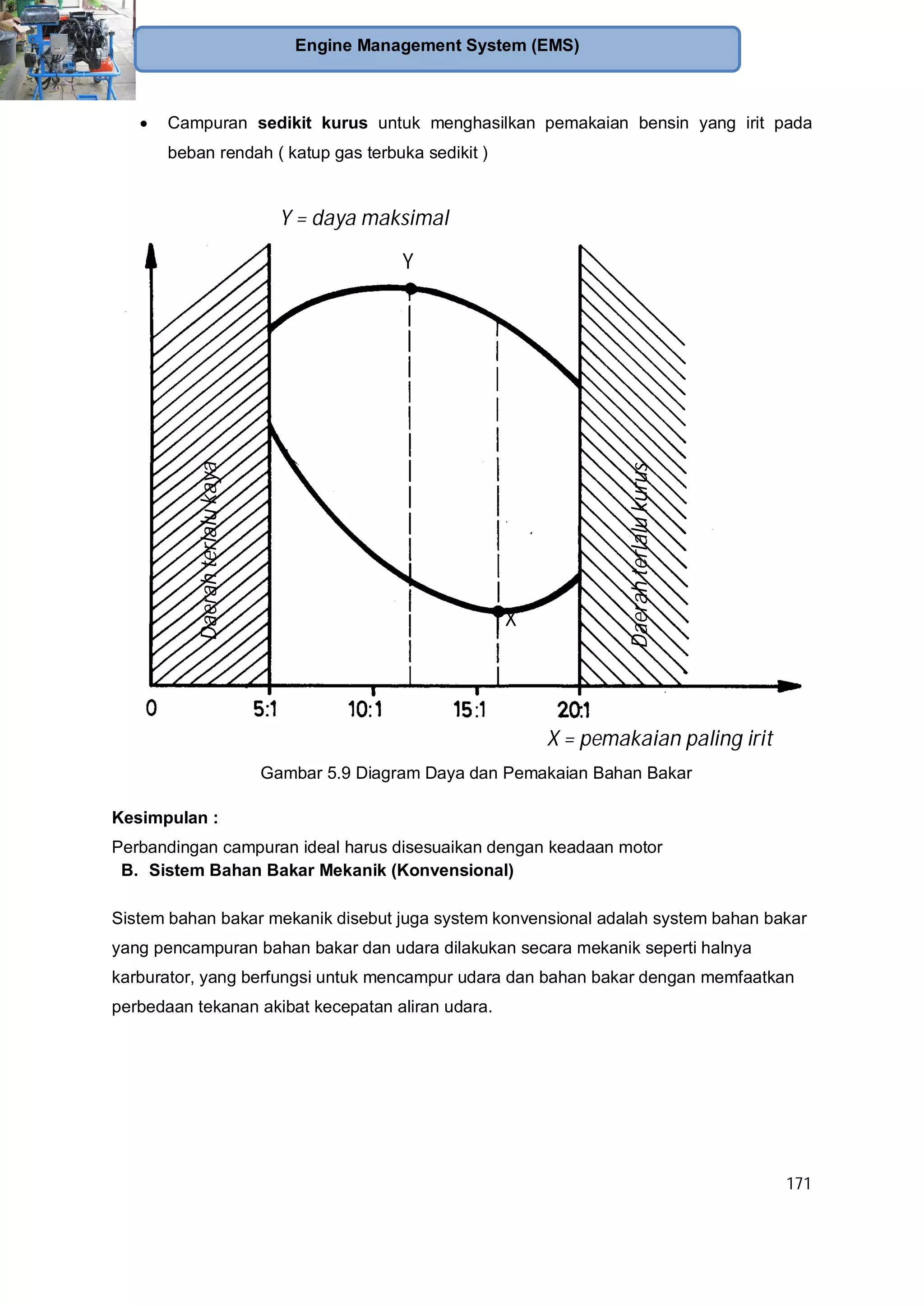 171
Engine Management System (EMS)
Campuran sedikit kurus untuk menghasilkan pemakaian bensin yang irit pada
beban rendah ( katup gas terbuka sedikit )
Gambar 5.9 Diagram Daya dan Pemakaian Bahan Bakar
Kesimpulan :
Perbandingan campuran ideal harus disesuaikan dengan keadaan motor
B. Sistem Bahan Bakar Mekanik (Konvensional)
Sistem bahan bakar mekanik disebut juga system konvensional adalah system bahan bakar
yang pencampuran bahan bakar dan udara dilakukan secara mekanik seperti halnya
karburator, yang berfungsi untuk mencampur udara dan bahan bakar dengan memfaatkan
perbedaan tekanan akibat kecepatan aliran udara.
X = pemakaian paling irit
Daerahterlalukurus
Daerahterlalukaya Y = daya maksimal
X
Y
 