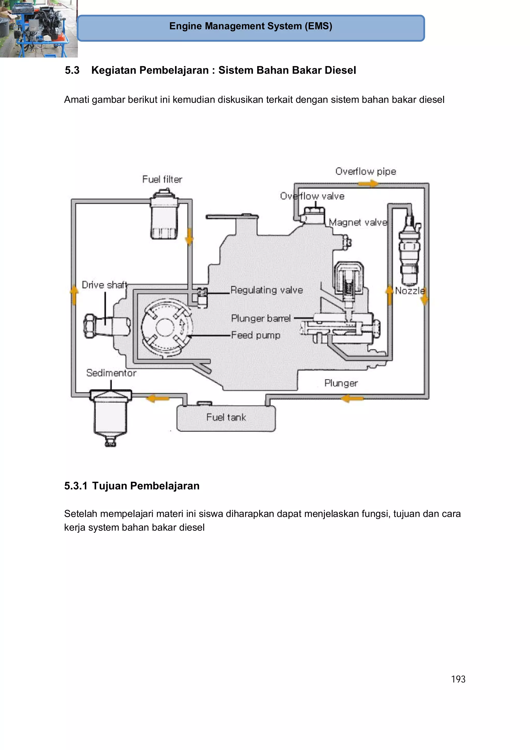 193
Engine Management System (EMS)
5.3 Kegiatan Pembelajaran : Sistem Bahan Bakar Diesel
Amati gambar berikut ini kemudian diskusikan terkait dengan sistem bahan bakar diesel
5.3.1 Tujuan Pembelajaran
Setelah mempelajari materi ini siswa diharapkan dapat menjelaskan fungsi, tujuan dan cara
kerja system bahan bakar diesel
 