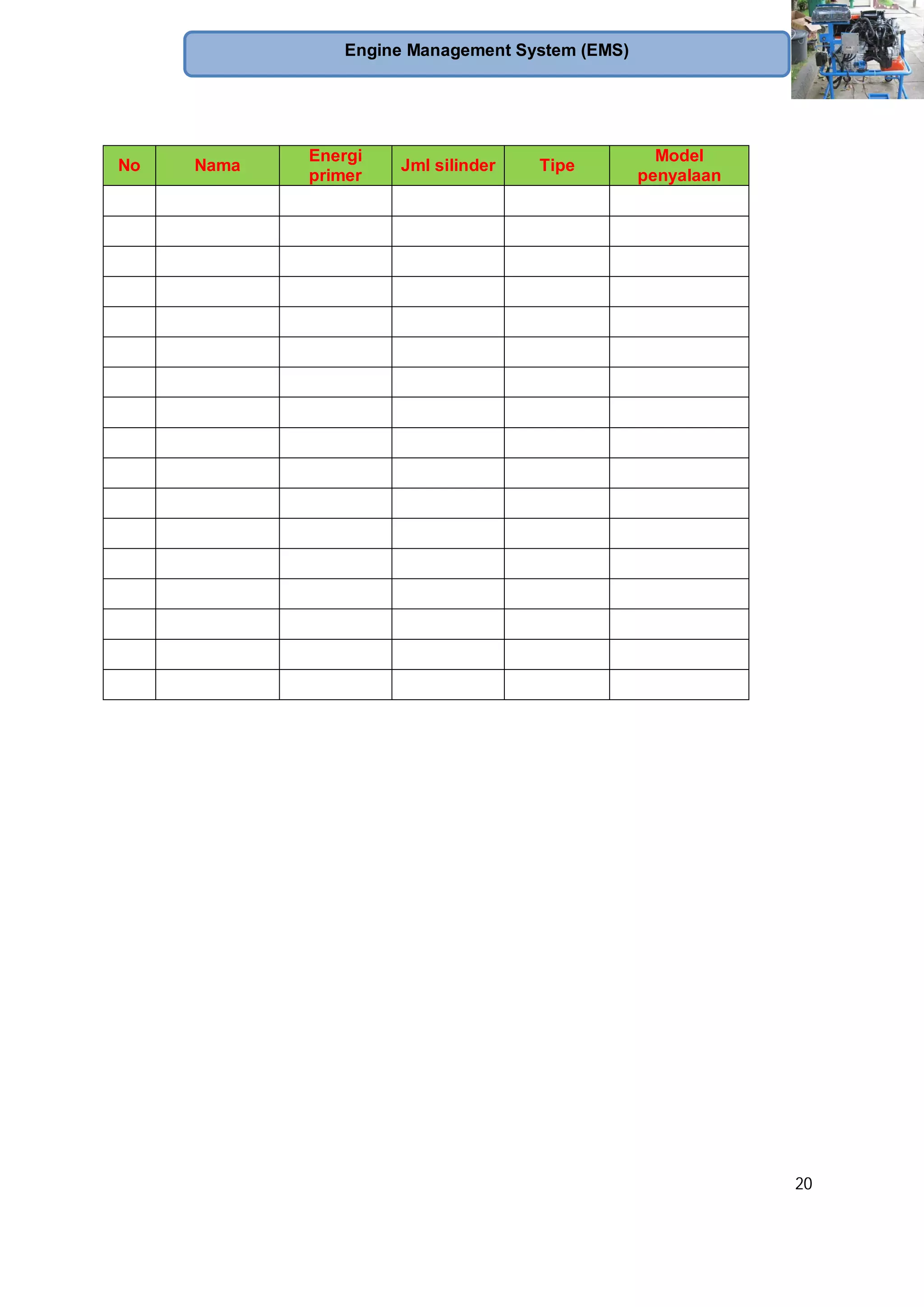 20
Engine Management System (EMS)
No Nama
Energi
primer
Jml silinder Tipe
Model
penyalaan
 