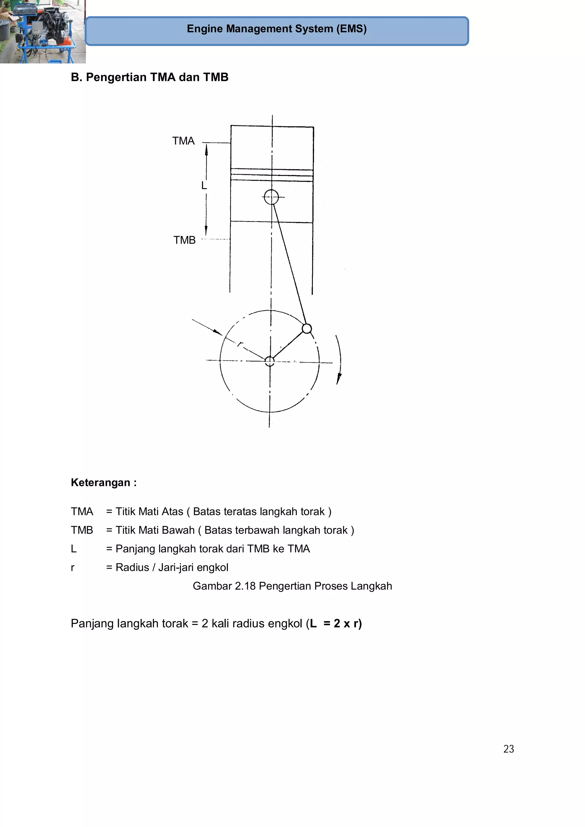 23
Engine Management System (EMS)
B. Pengertian TMA dan TMB
Keterangan :
TMA = Titik Mati Atas ( Batas teratas langkah torak )
TMB = Titik Mati Bawah ( Batas terbawah langkah torak )
L = Panjang langkah torak dari TMB ke TMA
r = Radius / Jari-jari engkol
Gambar 2.18 Pengertian Proses Langkah
Panjang langkah torak = 2 kali radius engkol (L = 2 x r)
TMA
TMB
L
 