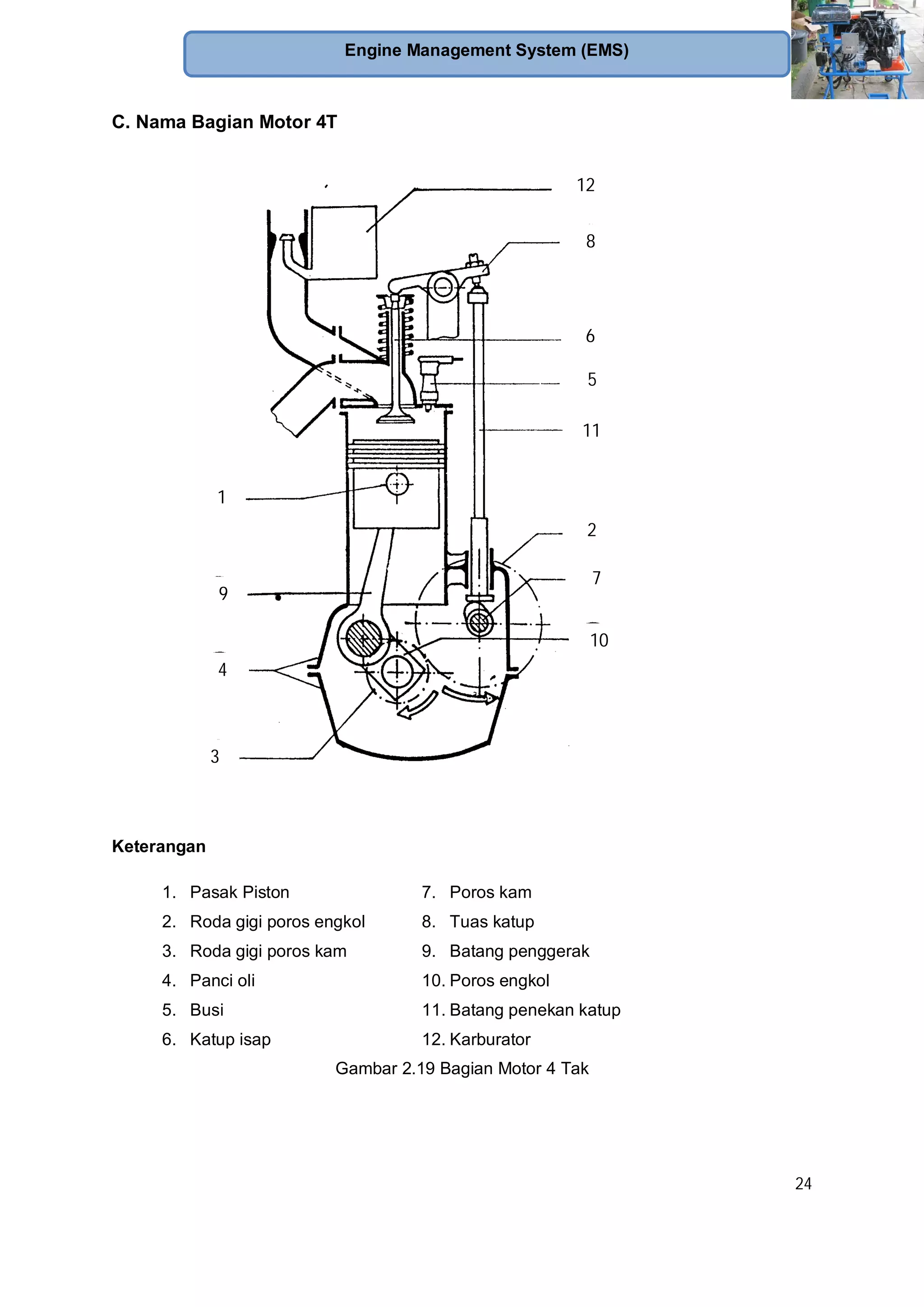24
Engine Management System (EMS)
C. Nama Bagian Motor 4T
Keterangan
1. Pasak Piston
2. Roda gigi poros engkol
3. Roda gigi poros kam
4. Panci oli
5. Busi
6. Katup isap
7. Poros kam
8. Tuas katup
9. Batang penggerak
10. Poros engkol
11. Batang penekan katup
12. Karburator
Gambar 2.19 Bagian Motor 4 Tak
4
1
3
11
5
6
8
9
12
2
7
10
 