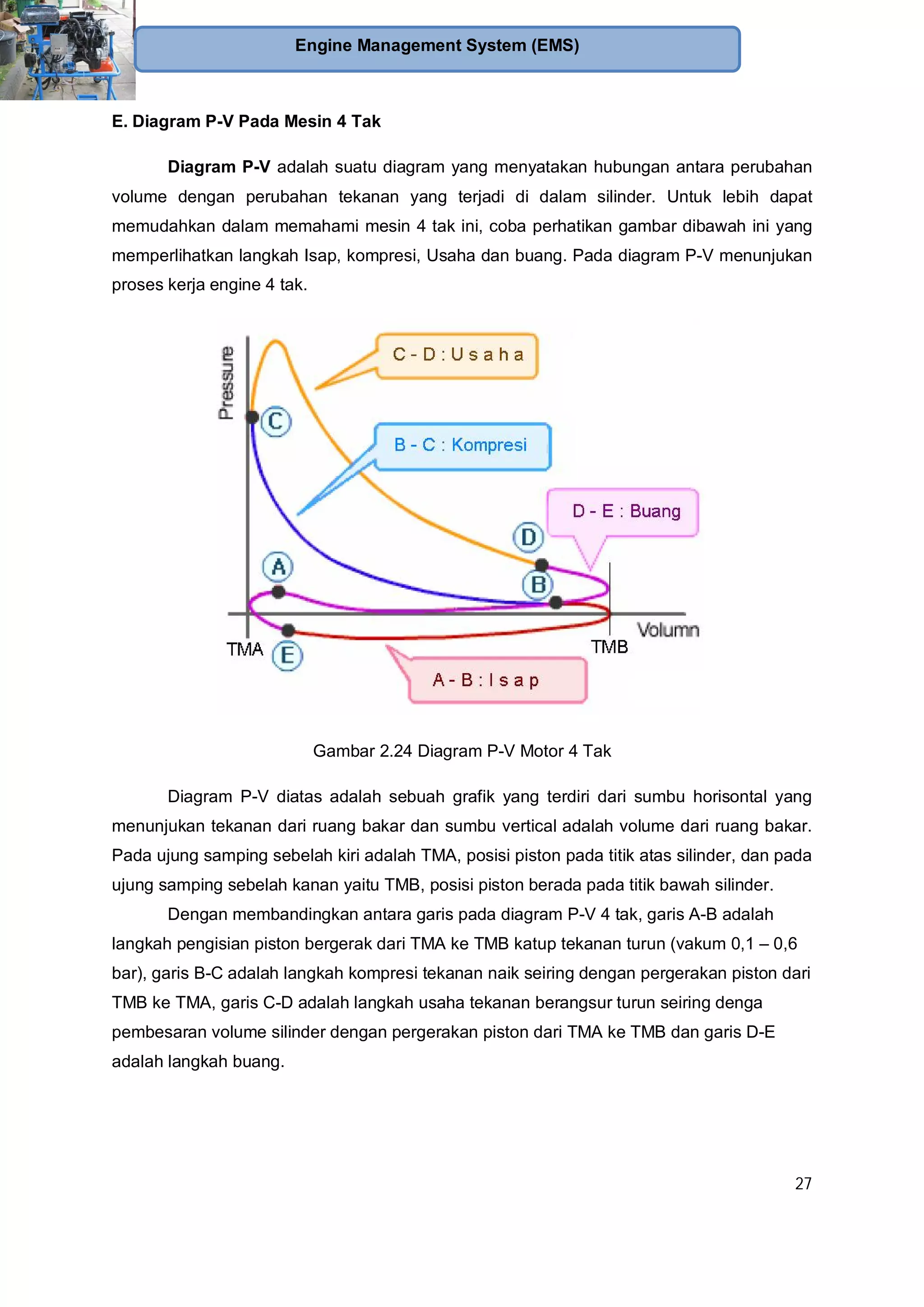 27
Engine Management System (EMS)
E. Diagram P-V Pada Mesin 4 Tak
Diagram P-V adalah suatu diagram yang menyatakan hubungan antara perubahan
volume dengan perubahan tekanan yang terjadi di dalam silinder. Untuk lebih dapat
memudahkan dalam memahami mesin 4 tak ini, coba perhatikan gambar dibawah ini yang
memperlihatkan langkah Isap, kompresi, Usaha dan buang. Pada diagram P-V menunjukan
proses kerja engine 4 tak.
Gambar 2.24 Diagram P-V Motor 4 Tak
Diagram P-V diatas adalah sebuah grafik yang terdiri dari sumbu horisontal yang
menunjukan tekanan dari ruang bakar dan sumbu vertical adalah volume dari ruang bakar.
Pada ujung samping sebelah kiri adalah TMA, posisi piston pada titik atas silinder, dan pada
ujung samping sebelah kanan yaitu TMB, posisi piston berada pada titik bawah silinder.
Dengan membandingkan antara garis pada diagram P-V 4 tak, garis A-B adalah
langkah pengisian piston bergerak dari TMA ke TMB katup tekanan turun (vakum 0,1 – 0,6
bar), garis B-C adalah langkah kompresi tekanan naik seiring dengan pergerakan piston dari
TMB ke TMA, garis C-D adalah langkah usaha tekanan berangsur turun seiring denga
pembesaran volume silinder dengan pergerakan piston dari TMA ke TMB dan garis D-E
adalah langkah buang.
 