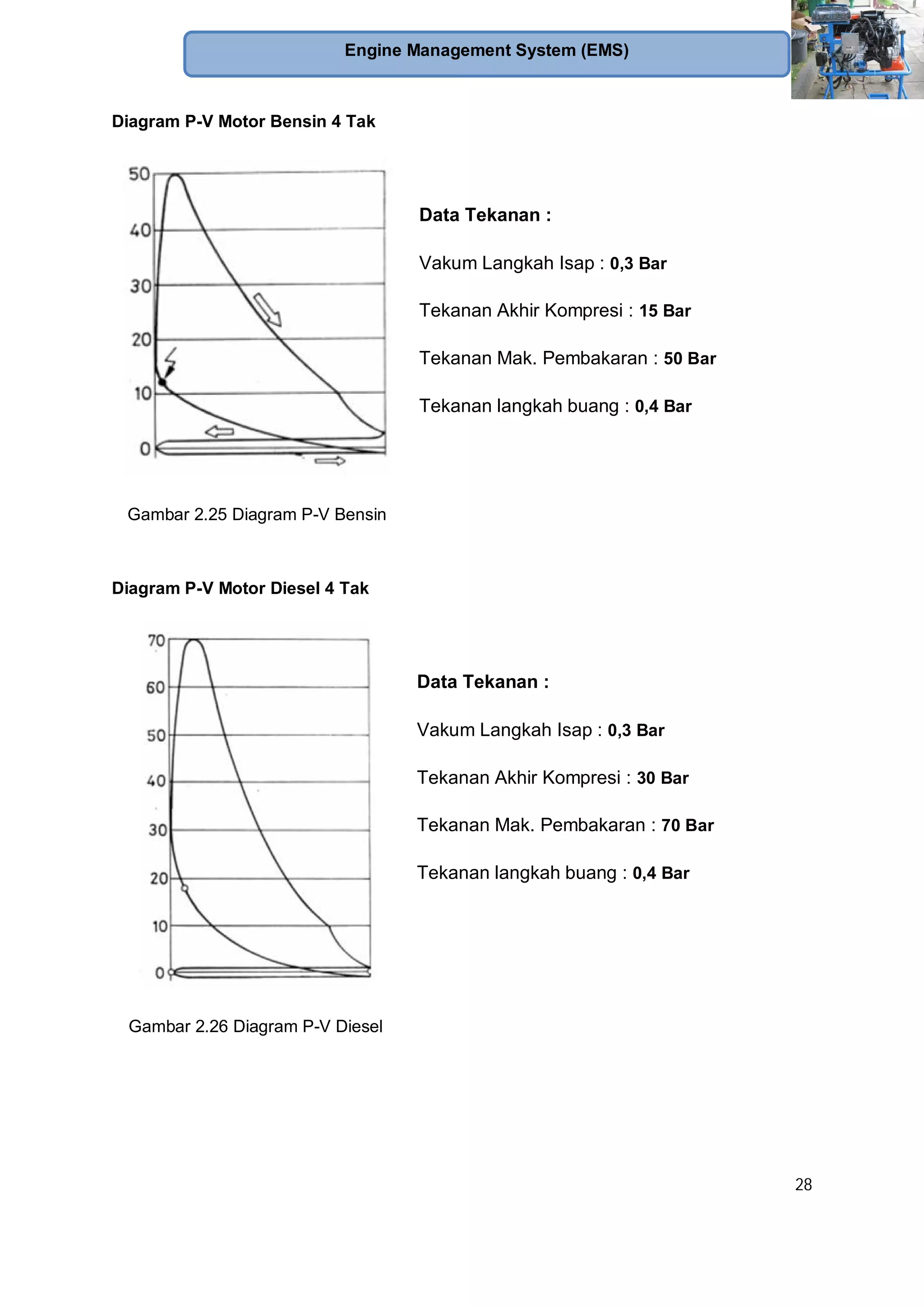 28
Engine Management System (EMS)
Diagram P-V Motor Bensin 4 Tak
Gambar 2.25 Diagram P-V Bensin
Data Tekanan :
Vakum Langkah Isap : 0,3 Bar
Tekanan Akhir Kompresi : 15 Bar
Tekanan Mak. Pembakaran : 50 Bar
Tekanan langkah buang : 0,4 Bar
Diagram P-V Motor Diesel 4 Tak
Gambar 2.26 Diagram P-V Diesel
Data Tekanan :
Vakum Langkah Isap : 0,3 Bar
Tekanan Akhir Kompresi : 30 Bar
Tekanan Mak. Pembakaran : 70 Bar
Tekanan langkah buang : 0,4 Bar
 