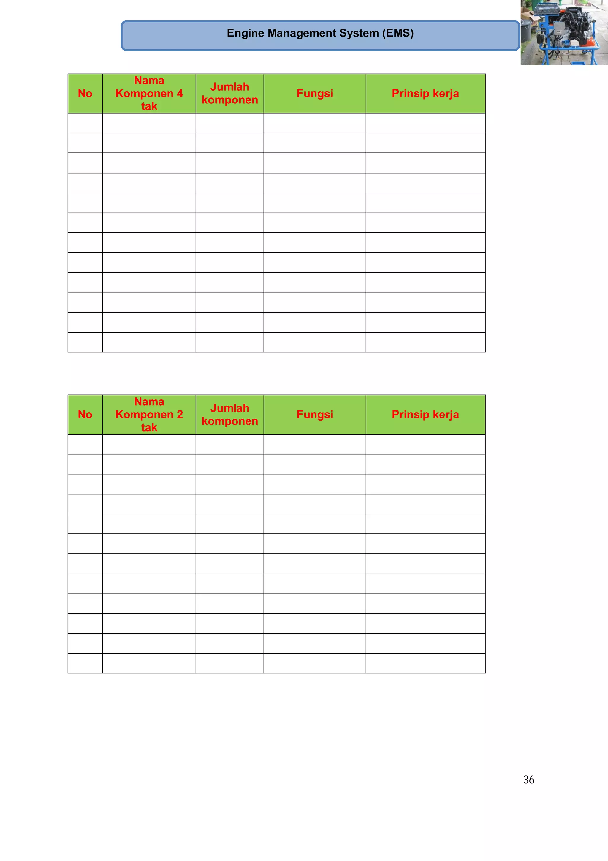 36
Engine Management System (EMS)
No
Nama
Komponen 4
tak
Jumlah
komponen
Fungsi Prinsip kerja
No
Nama
Komponen 2
tak
Jumlah
komponen
Fungsi Prinsip kerja
 
