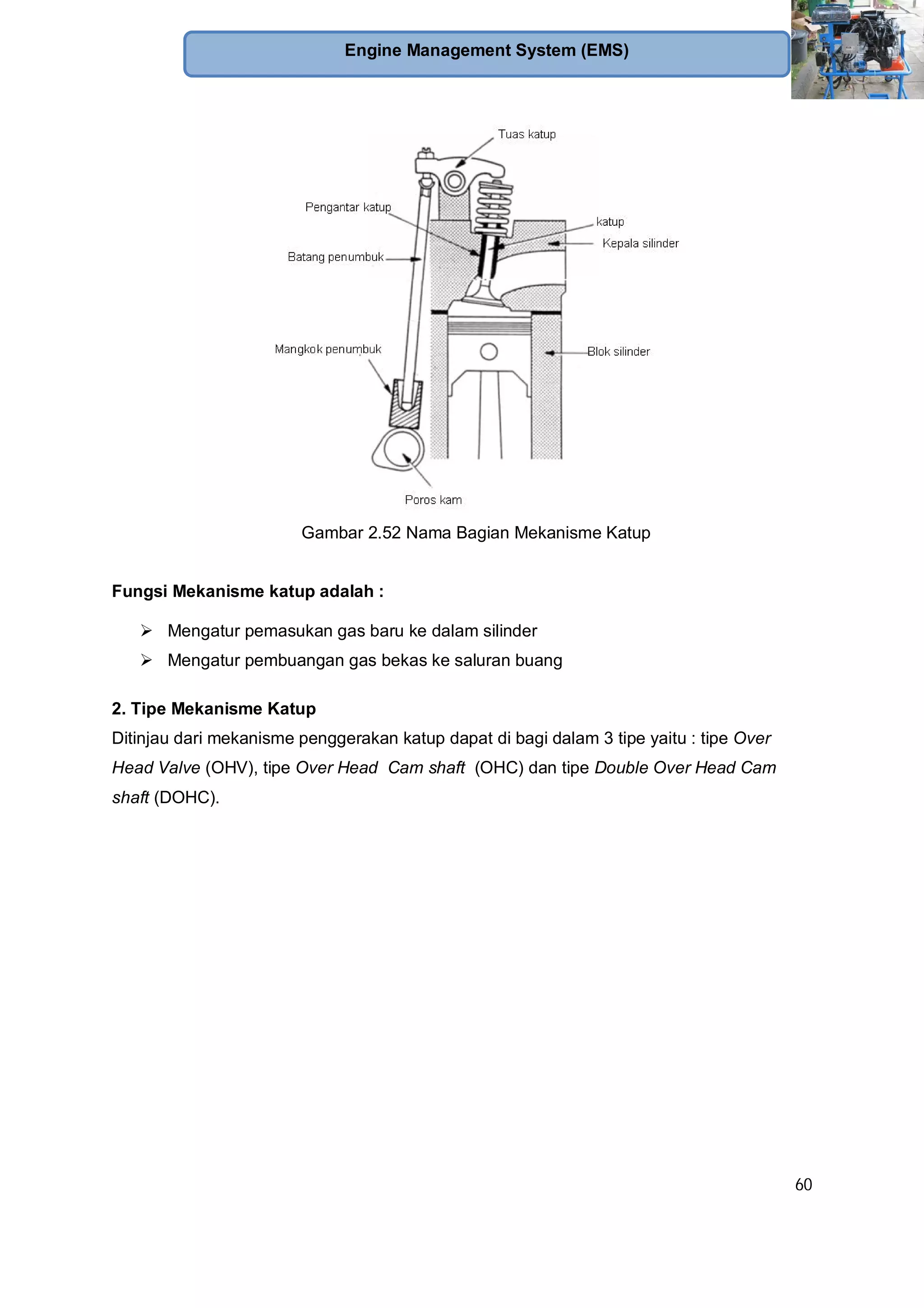 60
Engine Management System (EMS)
Gambar 2.52 Nama Bagian Mekanisme Katup
Fungsi Mekanisme katup adalah :
Mengatur pemasukan gas baru ke dalam silinder
Mengatur pembuangan gas bekas ke saluran buang
2. Tipe Mekanisme Katup
Ditinjau dari mekanisme penggerakan katup dapat di bagi dalam 3 tipe yaitu : tipe Over
Head Valve (OHV), tipe Over Head Cam shaft (OHC) dan tipe Double Over Head Cam
shaft (DOHC).
 