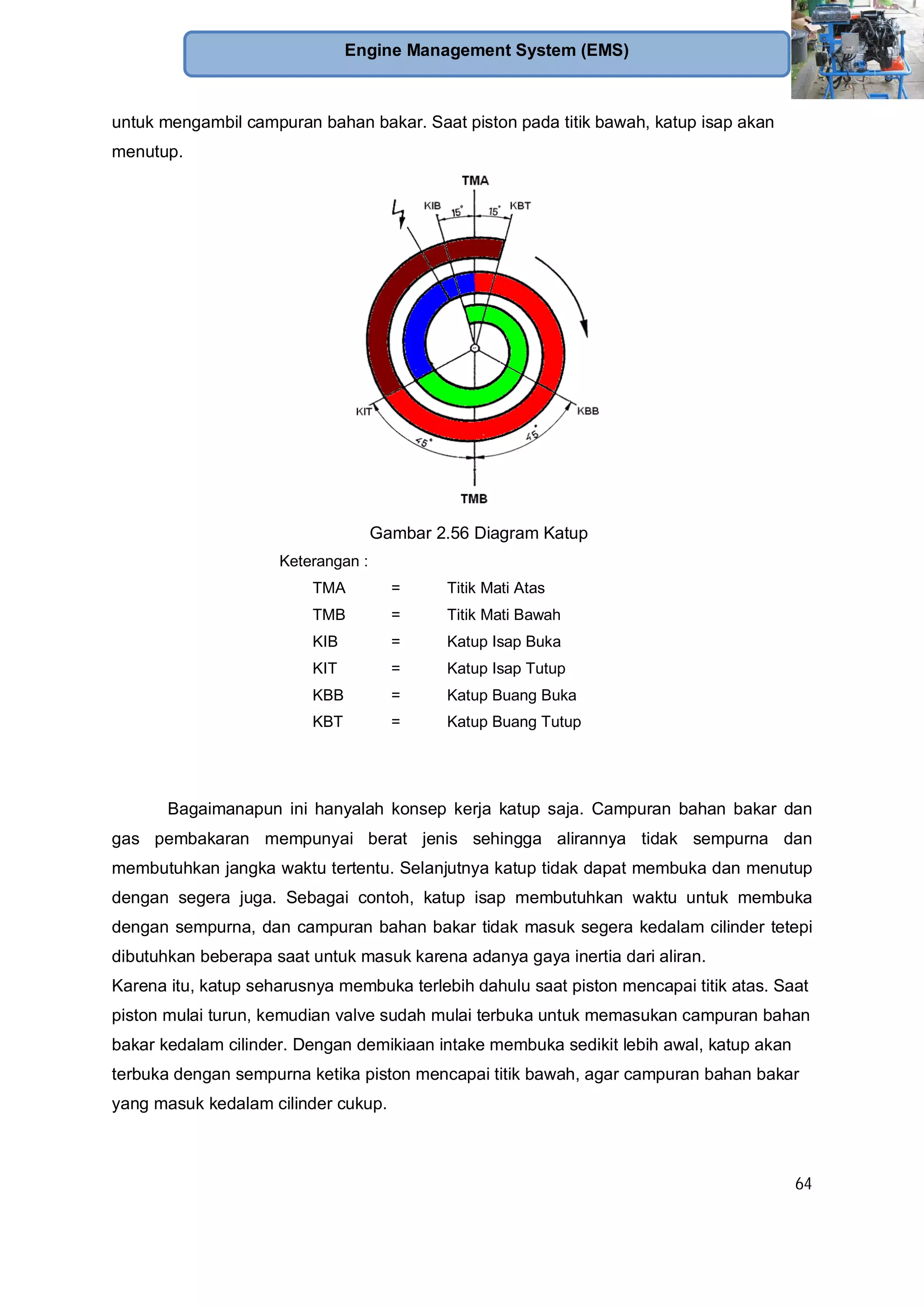 64
Engine Management System (EMS)
untuk mengambil campuran bahan bakar. Saat piston pada titik bawah, katup isap akan
menutup.
Gambar 2.56 Diagram Katup
Keterangan :
TMA = Titik Mati Atas
TMB = Titik Mati Bawah
KIB = Katup Isap Buka
KIT = Katup Isap Tutup
KBB = Katup Buang Buka
KBT = Katup Buang Tutup
Bagaimanapun ini hanyalah konsep kerja katup saja. Campuran bahan bakar dan
gas pembakaran mempunyai berat jenis sehingga alirannya tidak sempurna dan
membutuhkan jangka waktu tertentu. Selanjutnya katup tidak dapat membuka dan menutup
dengan segera juga. Sebagai contoh, katup isap membutuhkan waktu untuk membuka
dengan sempurna, dan campuran bahan bakar tidak masuk segera kedalam cilinder tetepi
dibutuhkan beberapa saat untuk masuk karena adanya gaya inertia dari aliran.
Karena itu, katup seharusnya membuka terlebih dahulu saat piston mencapai titik atas. Saat
piston mulai turun, kemudian valve sudah mulai terbuka untuk memasukan campuran bahan
bakar kedalam cilinder. Dengan demikiaan intake membuka sedikit lebih awal, katup akan
terbuka dengan sempurna ketika piston mencapai titik bawah, agar campuran bahan bakar
yang masuk kedalam cilinder cukup.
 