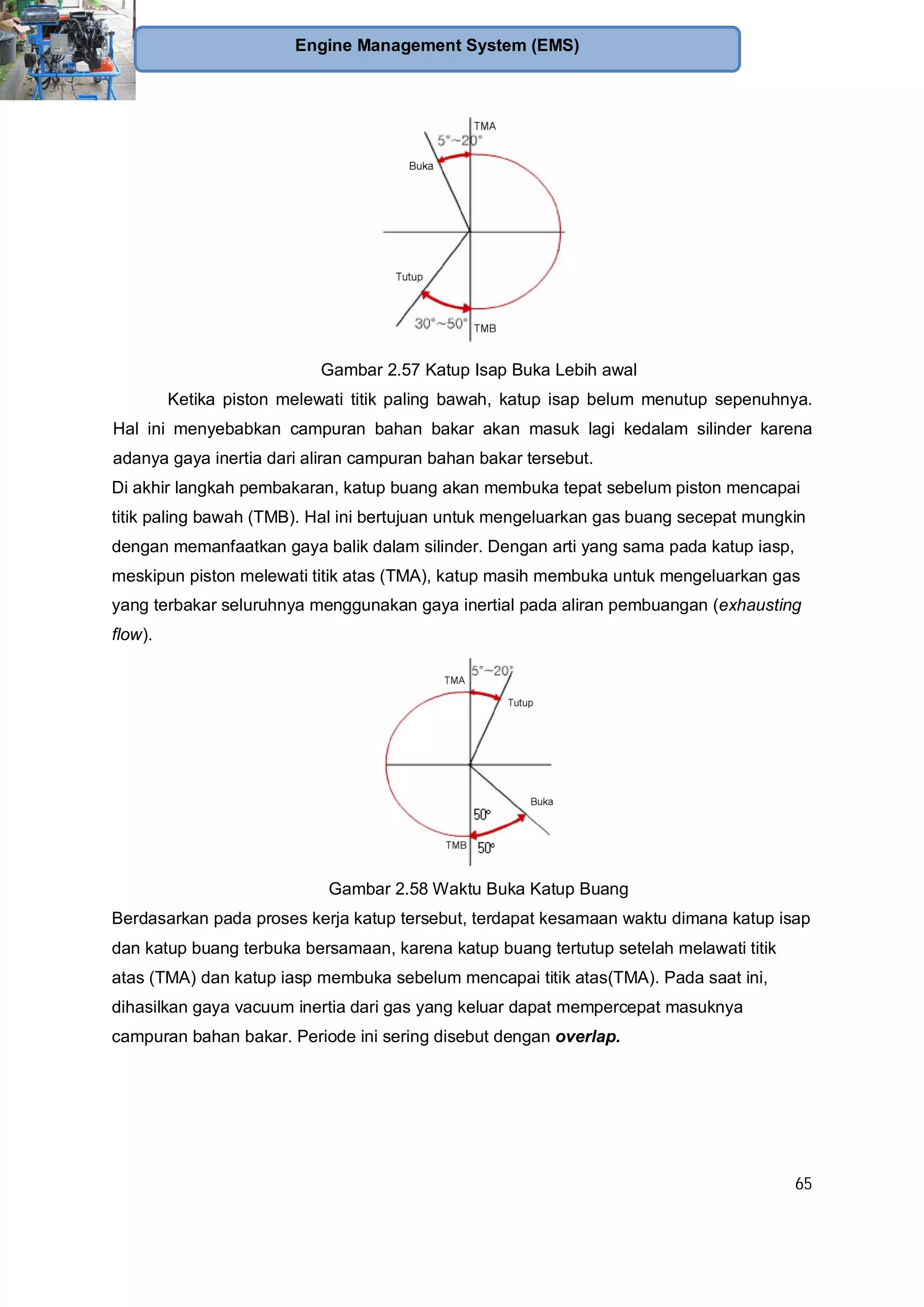 65
Engine Management System (EMS)
Gambar 2.57 Katup Isap Buka Lebih awal
Ketika piston melewati titik paling bawah, katup isap belum menutup sepenuhnya.
Hal ini menyebabkan campuran bahan bakar akan masuk lagi kedalam silinder karena
adanya gaya inertia dari aliran campuran bahan bakar tersebut.
Di akhir langkah pembakaran, katup buang akan membuka tepat sebelum piston mencapai
titik paling bawah (TMB). Hal ini bertujuan untuk mengeluarkan gas buang secepat mungkin
dengan memanfaatkan gaya balik dalam silinder. Dengan arti yang sama pada katup iasp,
meskipun piston melewati titik atas (TMA), katup masih membuka untuk mengeluarkan gas
yang terbakar seluruhnya menggunakan gaya inertial pada aliran pembuangan (exhausting
flow).
Gambar 2.58 Waktu Buka Katup Buang
Berdasarkan pada proses kerja katup tersebut, terdapat kesamaan waktu dimana katup isap
dan katup buang terbuka bersamaan, karena katup buang tertutup setelah melawati titik
atas (TMA) dan katup iasp membuka sebelum mencapai titik atas(TMA). Pada saat ini,
dihasilkan gaya vacuum inertia dari gas yang keluar dapat mempercepat masuknya
campuran bahan bakar. Periode ini sering disebut dengan overlap.
 