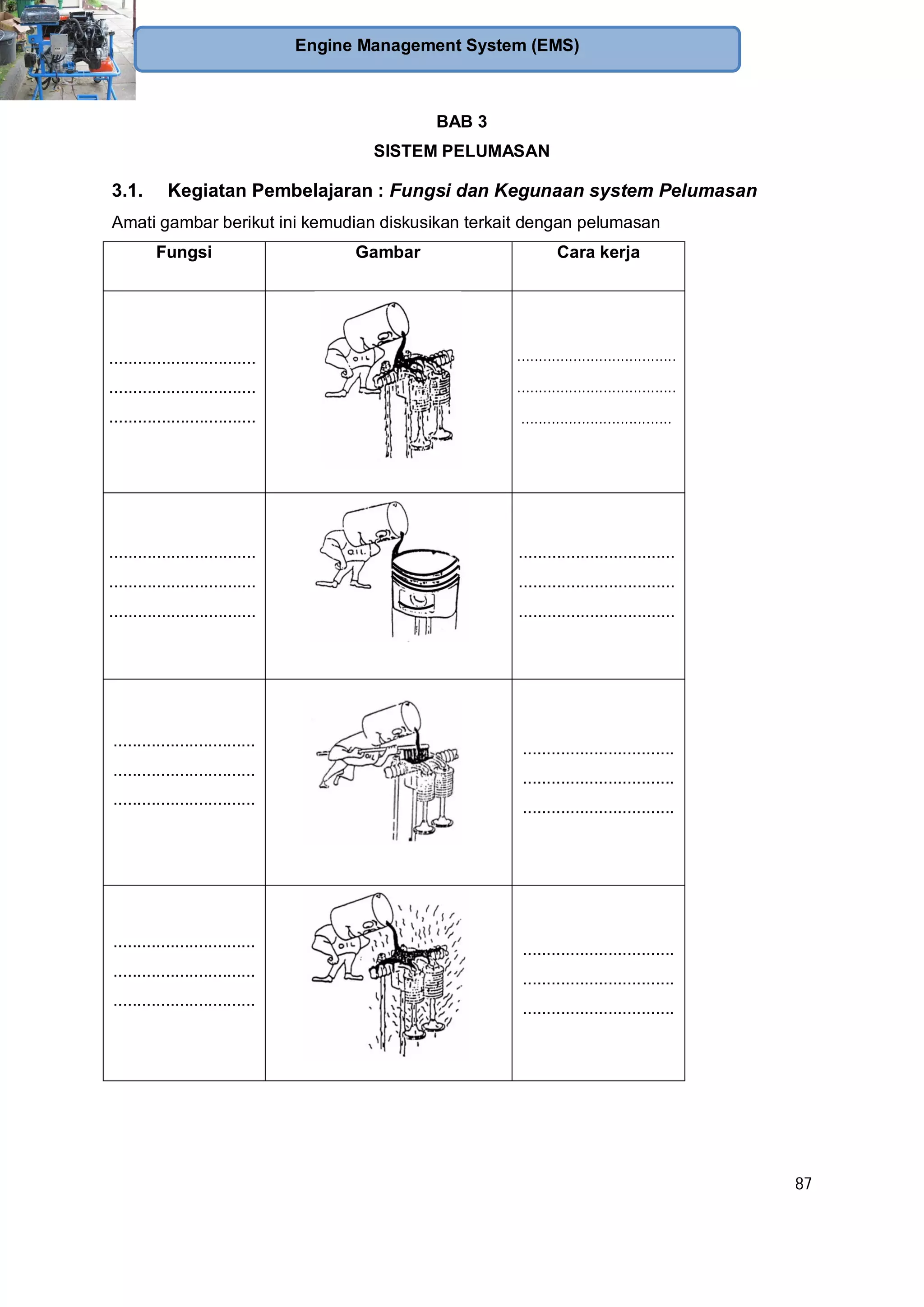 87
Engine Management System (EMS)
BAB 3
SISTEM PELUMASAN
3.1. Kegiatan Pembelajaran : Fungsi dan Kegunaan system Pelumasan
Amati gambar berikut ini kemudian diskusikan terkait dengan pelumasan
Fungsi Gambar Cara kerja
...............................
...............................
...............................
.....................................
.....................................
...................................
...............................
...............................
...............................
.................................
.................................
.................................
..............................
..............................
..............................
................................
................................
................................
..............................
..............................
..............................
................................
................................
................................
 