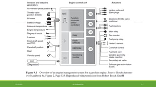 ENGINE MANAGMENT SYSTEM Engine control systems play an important role ...