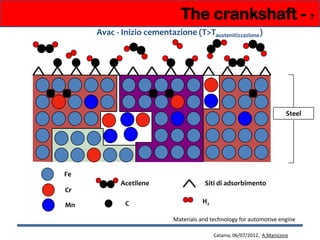 Engine materials for camshaft and crankshaft | PPTX