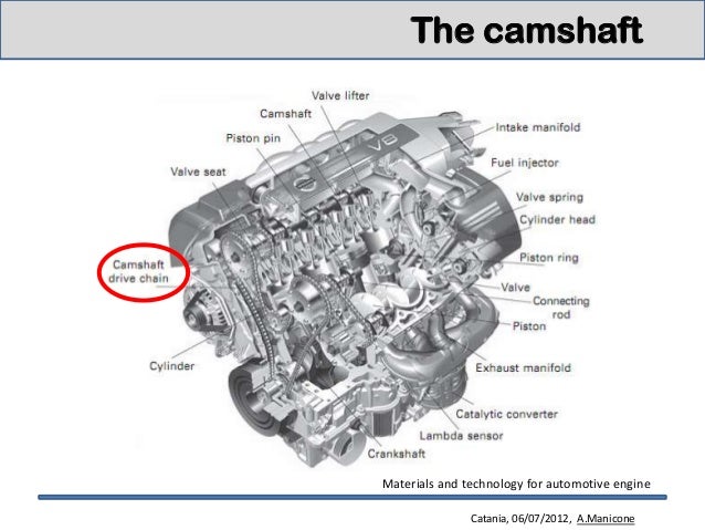 Engine materials for camshaft and crankshaft