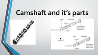 Camshaft and it’s parts
 