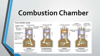 Combustion Chamber
 