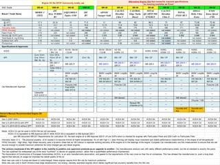 Engine Oil Comparrison Engine oil comparisson | PPTX