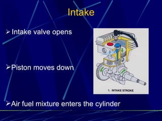 Engine Intake Process Engine operaion | PPT
