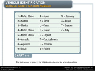 Car Number Coding Service Information, Tools & Safety chapter_1_part1_lecture_notes | PPT