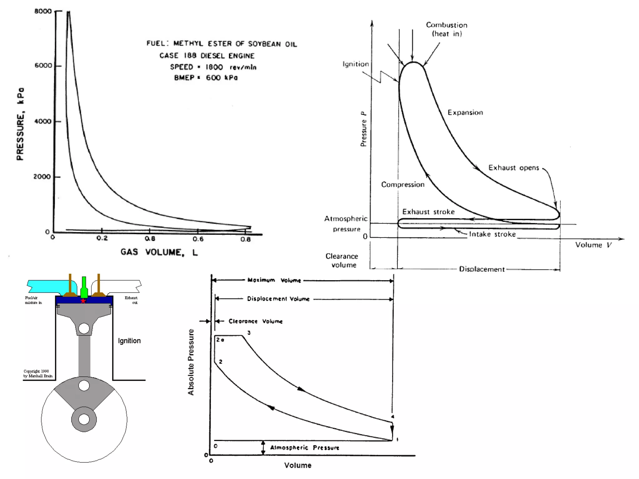 Engine performance measures | PPT