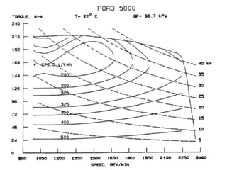 Engine performance measures | PPT