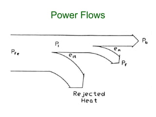 Engine performance measures | PPT