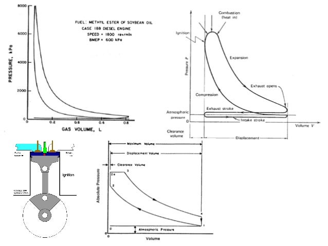 Engine performance measures