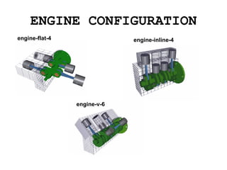 ENGINE CONFIGURATION engine-flat-4 engine-inline-4 engine-v-6 