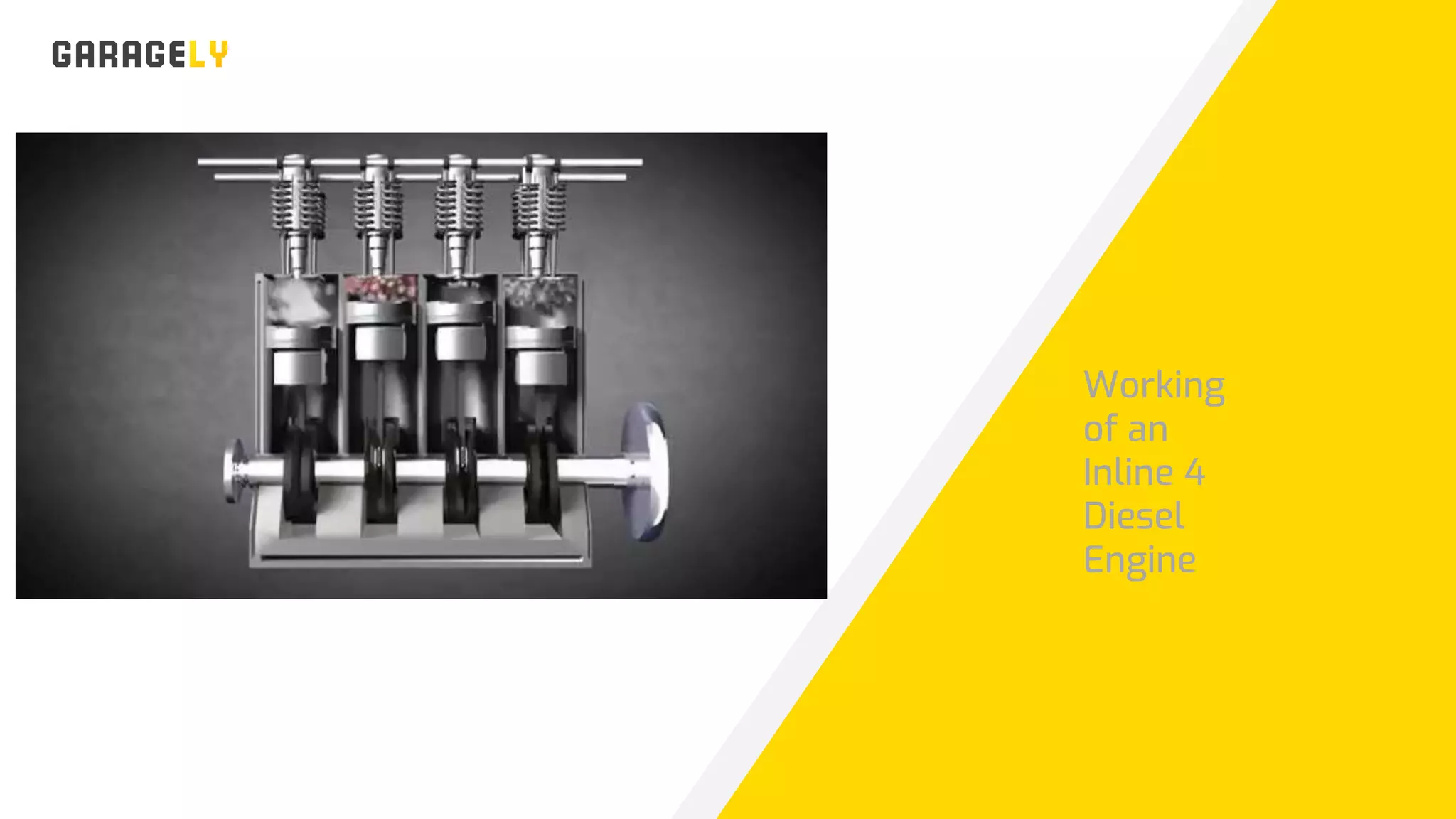 1 1/ 6 5
W W W . G A R A G E L Y . C O M
Working
of an
Inline 4
Diesel
Engine
 