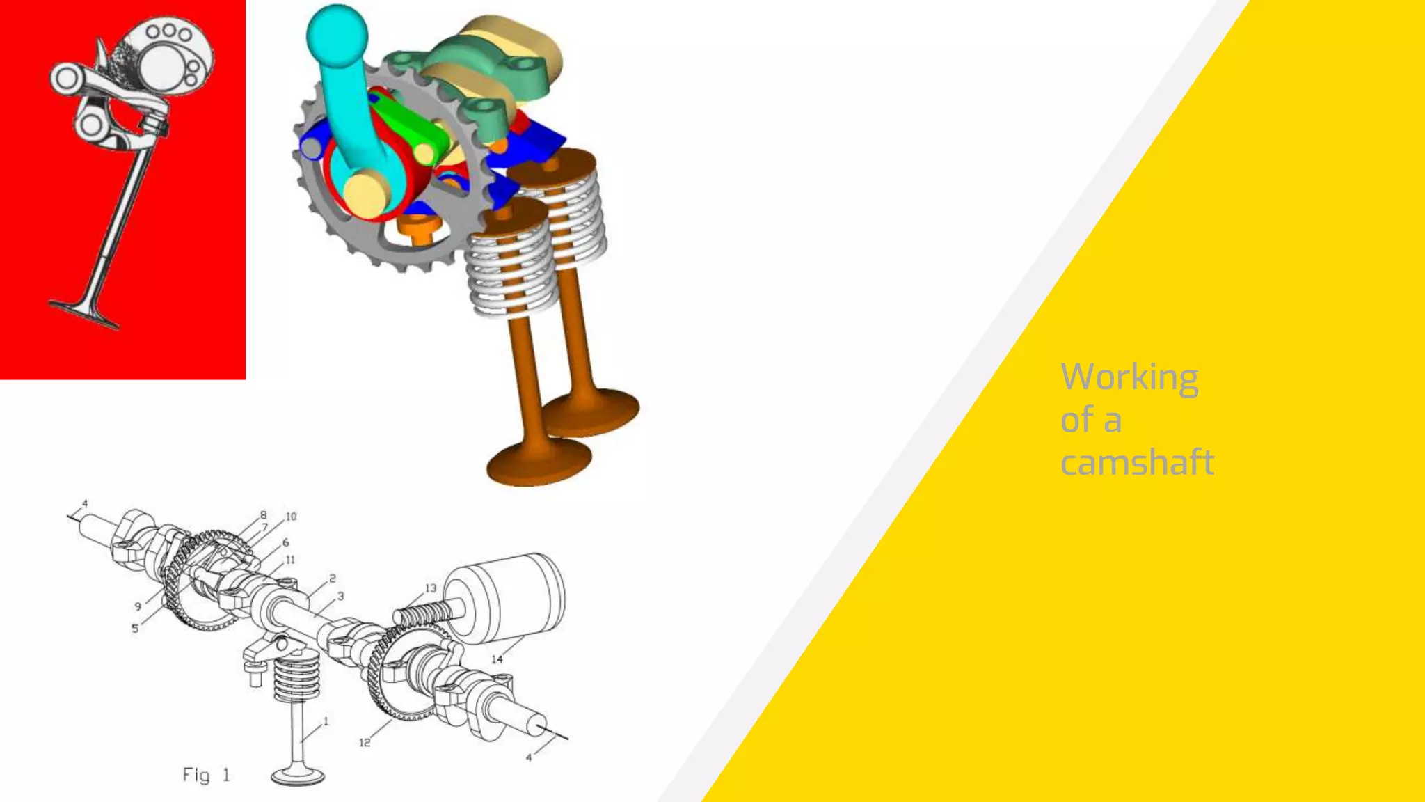 1 4/ 6 5
W W W . G A R A G E L Y . C O M
Working
of a
camshaft
 