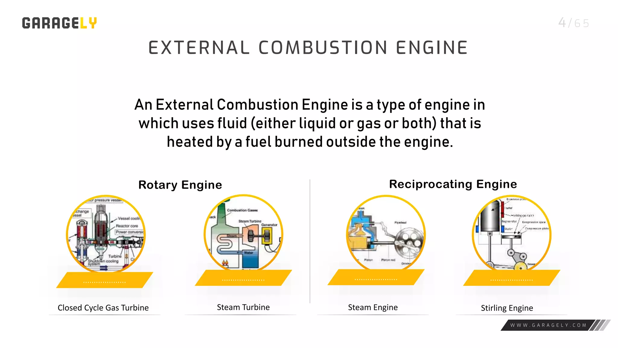 4/ 6 5
W W W . G A R A G E L Y . C O M
EXTERNAL COMBUSTION ENGINE
Closed Cycle Gas Turbine
Rotary Engine
Steam Turbine Stirling Engine
Steam Engine
Reciprocating Engine
.................... .................... .................... ....................
An External Combustion Engine is a type of engine in
which uses fluid (either liquid or gas or both) that is
heated by a fuel burned outside the engine.
 