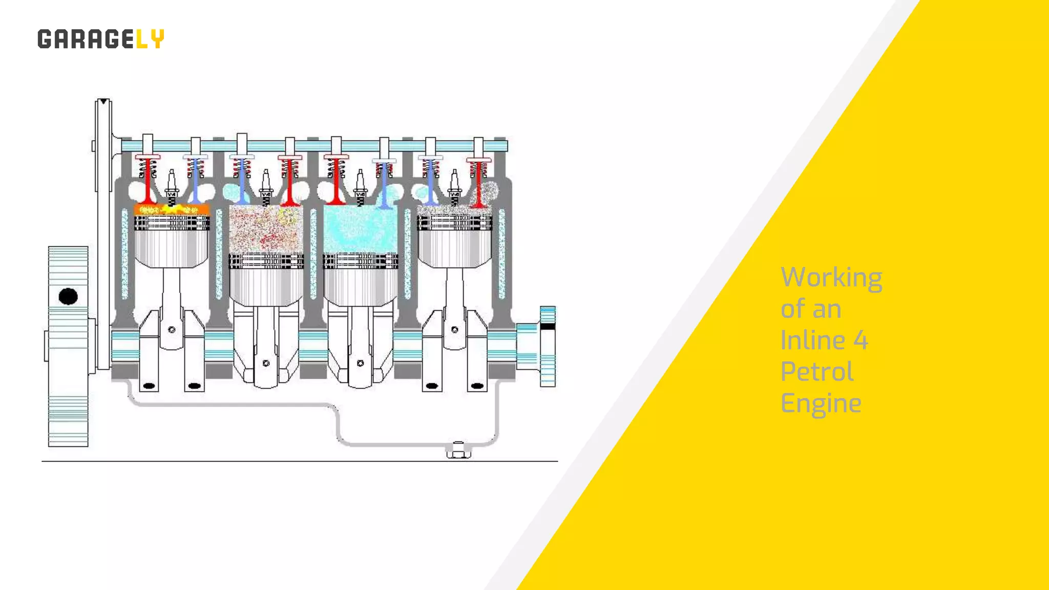 8/ 6 5
W W W . G A R A G E L Y . C O M
Working
of an
Inline 4
Petrol
Engine
 