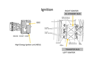 Ignition     RIGHT IGNITER
                                                AC STANDBY BUS



                          EEC




High Energy Ignition unit (HEIU)

                                                TRANSFER BUS
                                              LEFT IGNITER
 