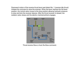 Downward motion of the reverse thrust lever past detent No. 1 (reverse idle thrust)
initiates the command to stow the reverser. When the lever reaches the full down
position, the control valve moves to the stow position allowing hydraulic pressure
to stow and lock the reverser sleeves. After the thrust reverser is stowed, the
isolation valve closes and the electro–mechanical lock engages.




                Thrust reverse Stow or Auto Re-Stow command.
 