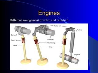 EnginesEngines
Different arrangement of valve and camshaft.
 