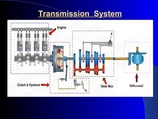 Transmission SystemTransmission System
 