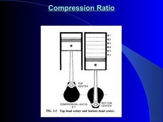 Compression RatioCompression Ratio
 