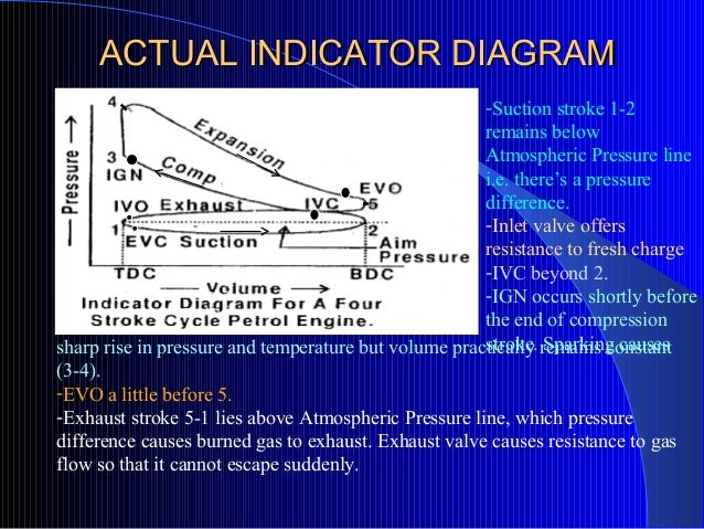 Heat Engine