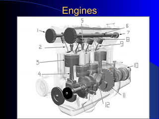 Engine Working Ppt Engines | PPT
