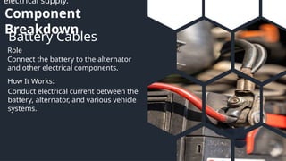 electrical supply.
Component
Breakdown
Battery Cables
Role
How It Works:
Connect the battery to the alternator
and other electrical components.
Conduct electrical current between the
battery, alternator, and various vehicle
systems.
 