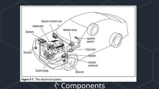 Components
 