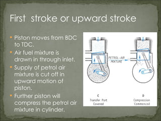 Engines and their analysis with terminology .ppt
