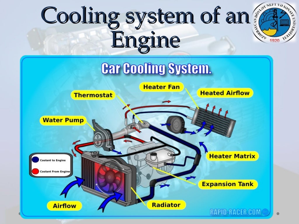 Engines and cooling system