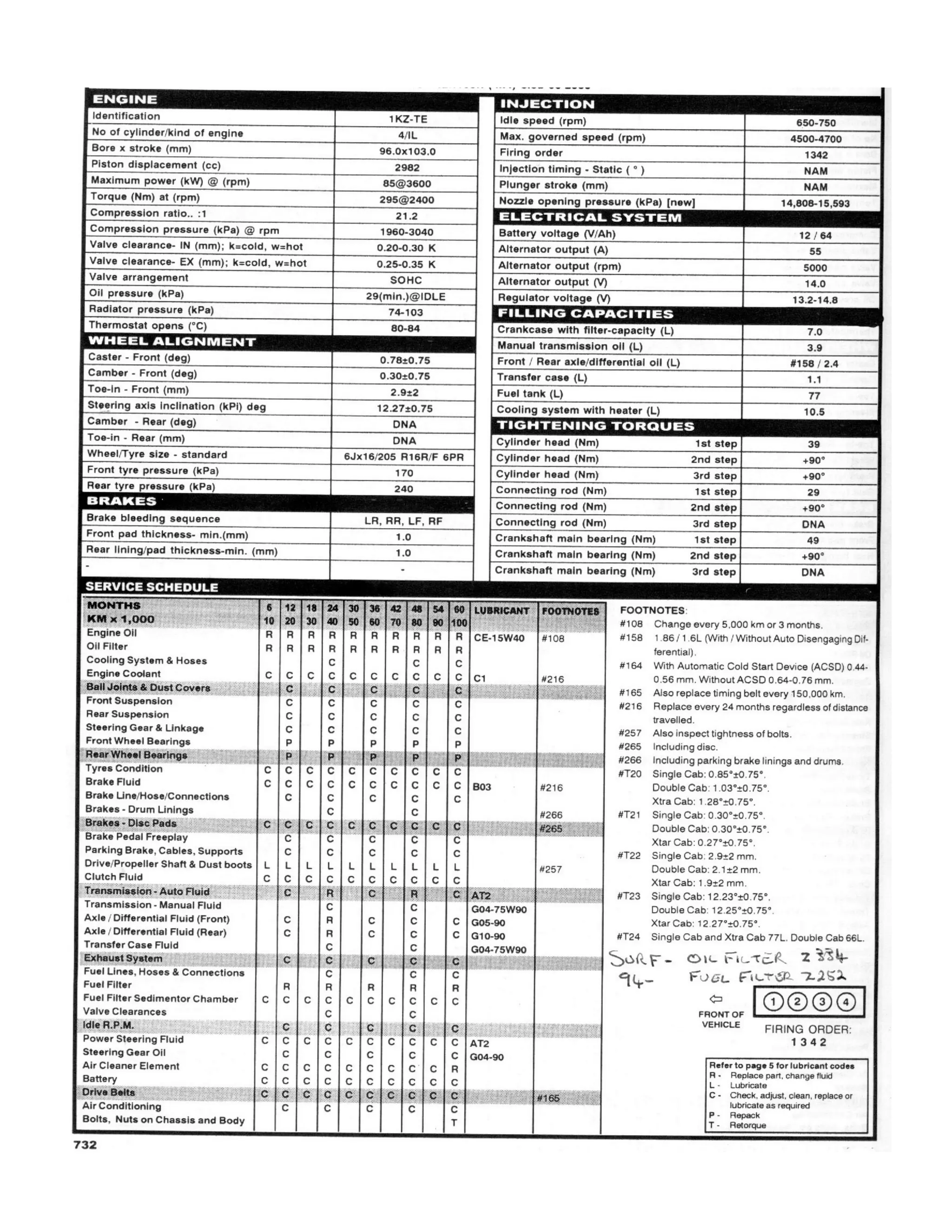 Engine specs and other | PDF