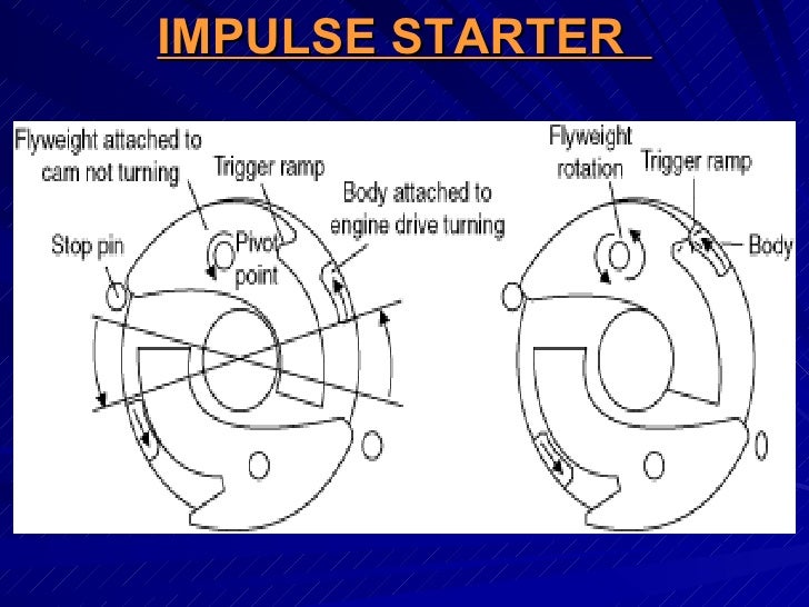 starter cycle