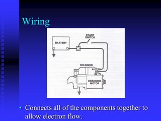Wiring

• Connects all of the components together to
allow electron flow.

 