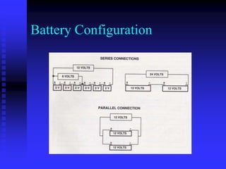 Battery Configuration

 