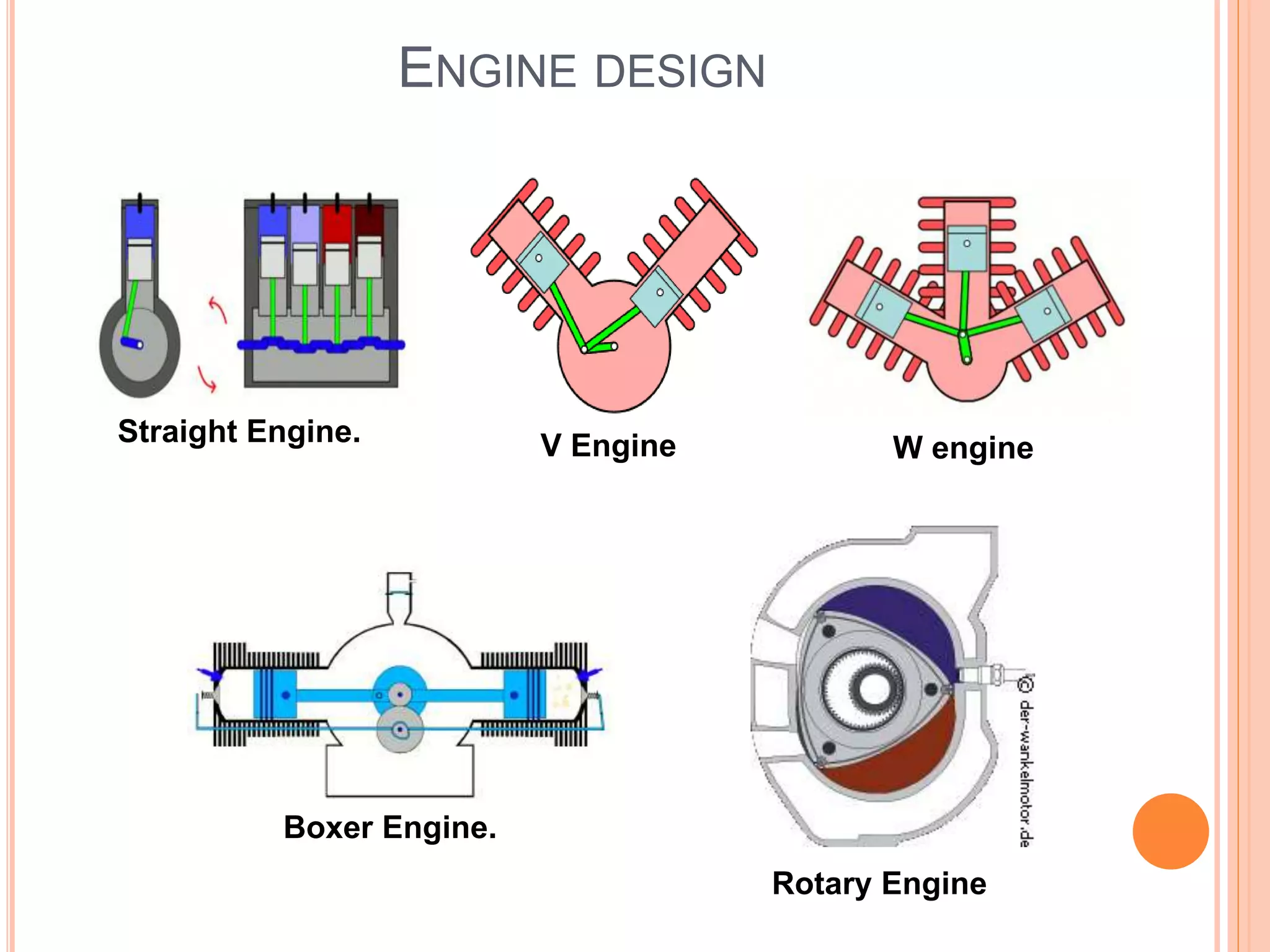 Engines types | PPTX