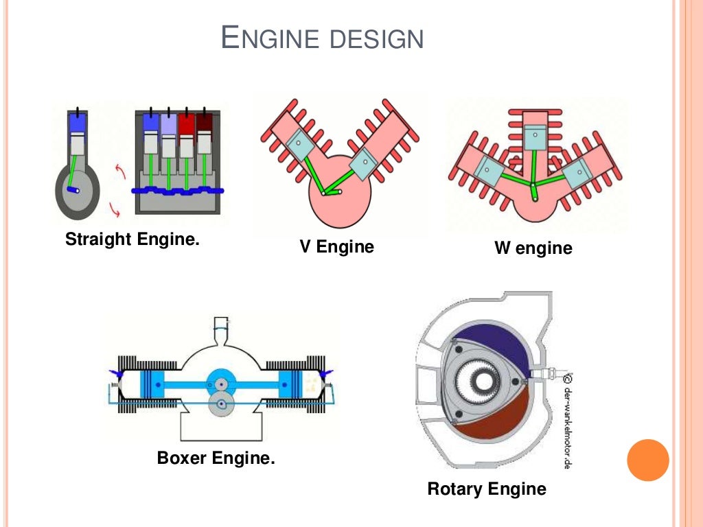 Engines types